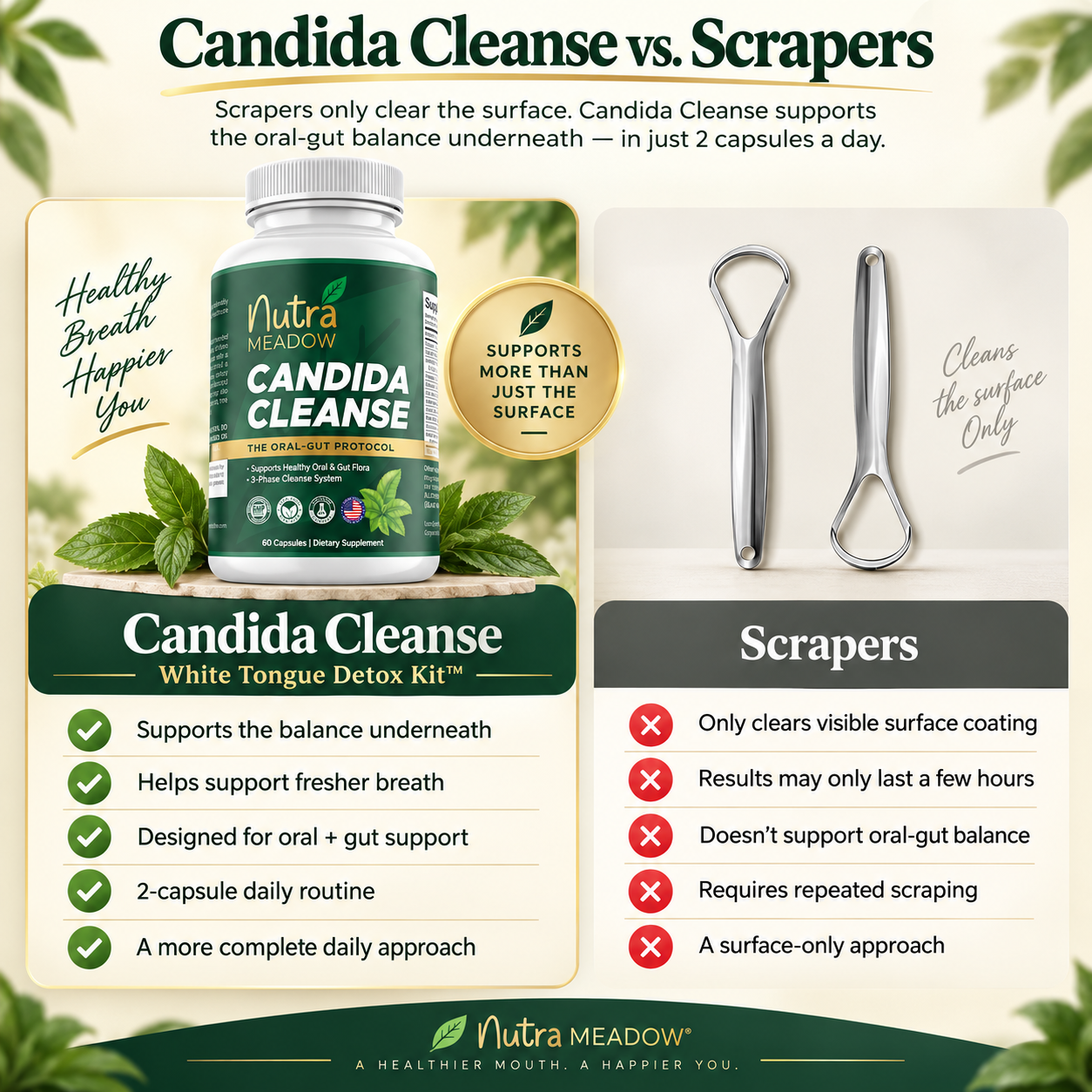 Nutra Meadow® Candida Cleanse