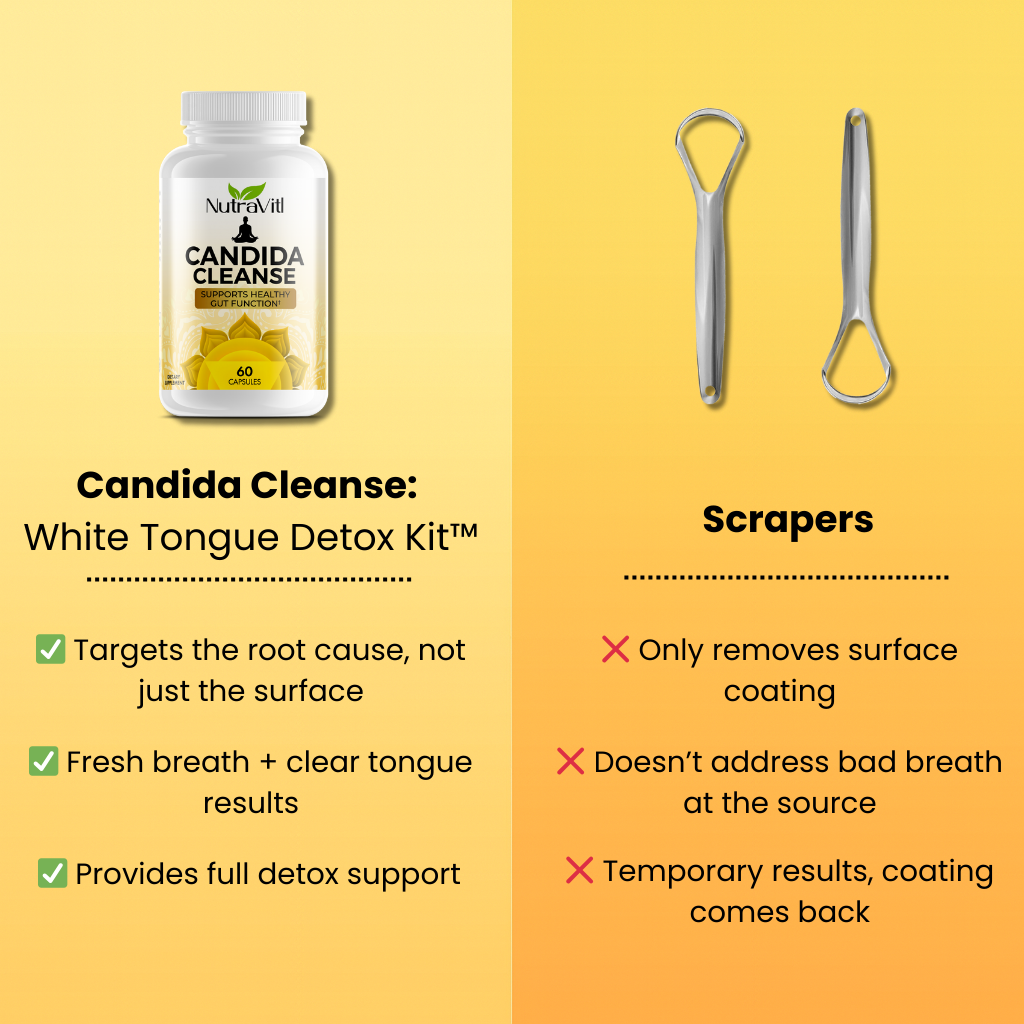 Candida Cleanse: White Tongue Detox Kit™