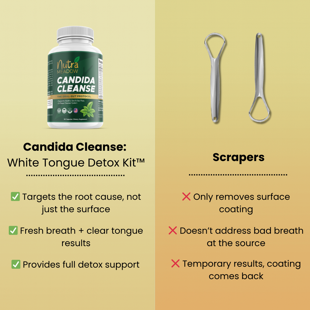 Candida Cleanse™